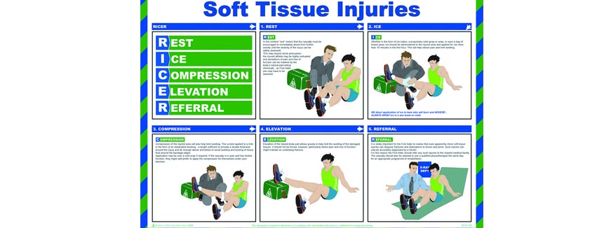 Soft Tissue Injury Care - Karur Physiotherapy