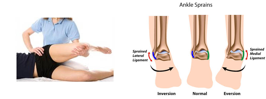 Sports Injury -Karur Physiotherapist Dr.Rajendran